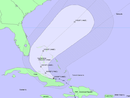 Forecast Error Swath